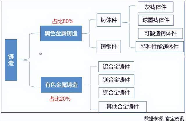 z6尊龙压铸件铝合金压铸件汽车轻量化势在必行铝压铸工艺优势显