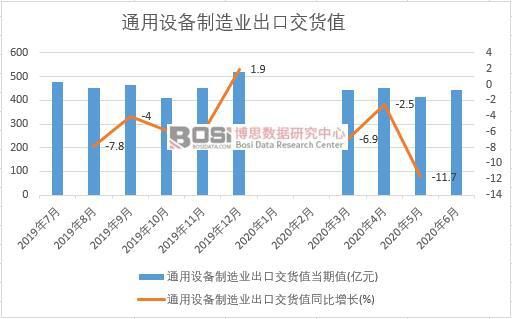 尊龙人生就是博d88机械设备机械设备是啥2020年上半年中国