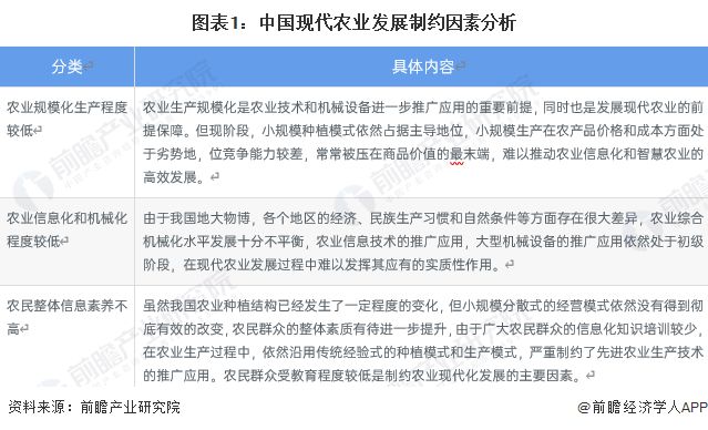 尊龙人生就是博d88机械设备中国农业机械化2023年中国现代