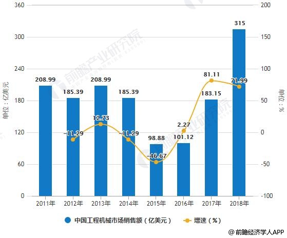 尊龙人生就是博d88机械设备机械的类型有哪四种2019年中国