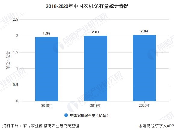 尊龙人生就是博d88机械有哪几种类型机械设备农用工具机械20