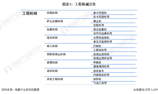 尊龙人生就是博d88工程设备图片大全图机械设备机械设备分类大