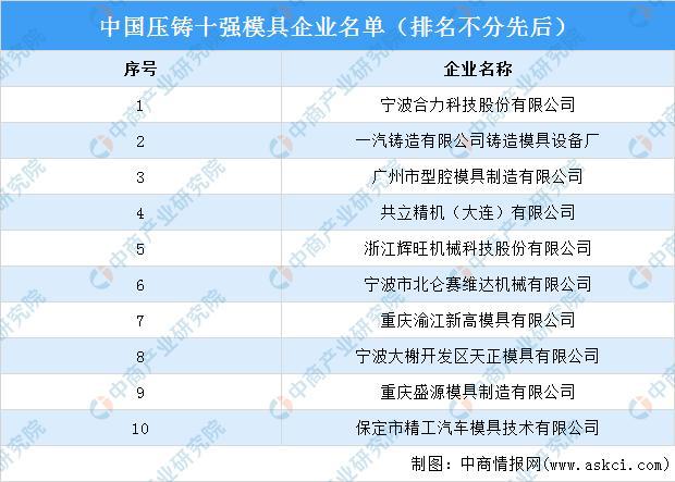 尊龙人生就是博d88打孔机生产厂家压铸件压铸模具生产厂家20