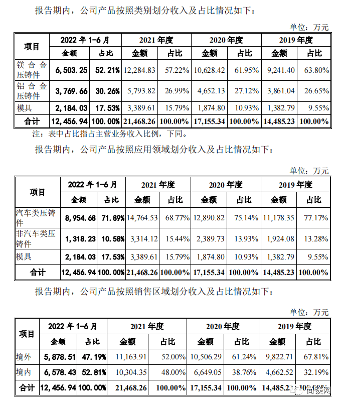 尊龙人生就是博d88压铸件压铸模具公司镁合金压铸企业宁波星源