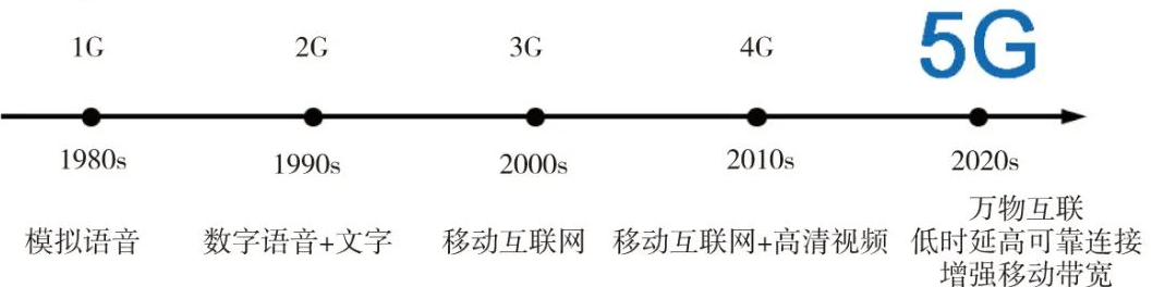 尊龙人生就是博d88通用机械类设备压铸件常见压铸件5G 通信