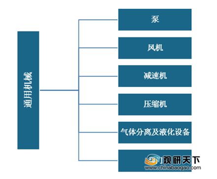 尊龙人生就是博d88机械设备通用机械设备是什么2020年我国