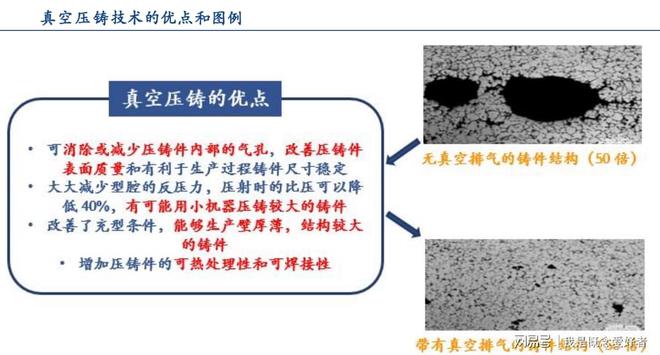 尊龙人生就是博d88压铸件汽车压铸件汽车轻量化大局已定铝合金