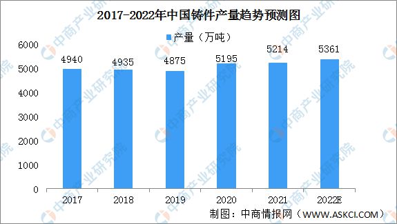 尊龙人生就是博d88典型的机械设备名称压铸件压铸件材料有哪些