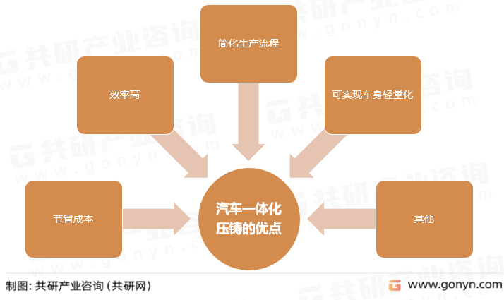 尊龙人生就是博d88机械设备一览表压铸件压铸流程图2023年