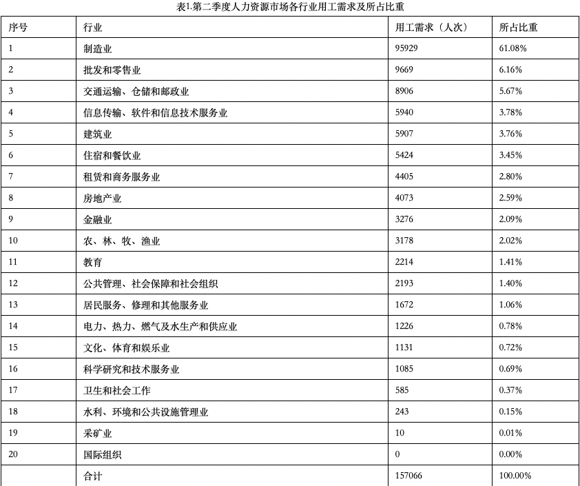 尊龙人生就是博d88压铸件压铸工是普工吗中山第二季度企业用工