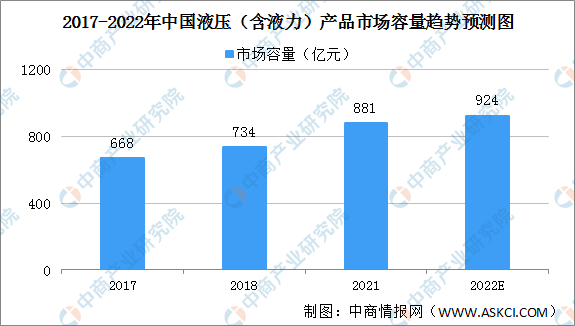 尊龙人生就是博d88机器设备的分类机械设备主要施工机械设备表