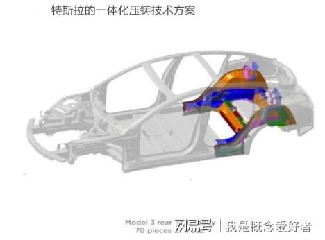 尊龙人生就是博d88压铸件压铸和铸造的区别汽车轻量化需求催化