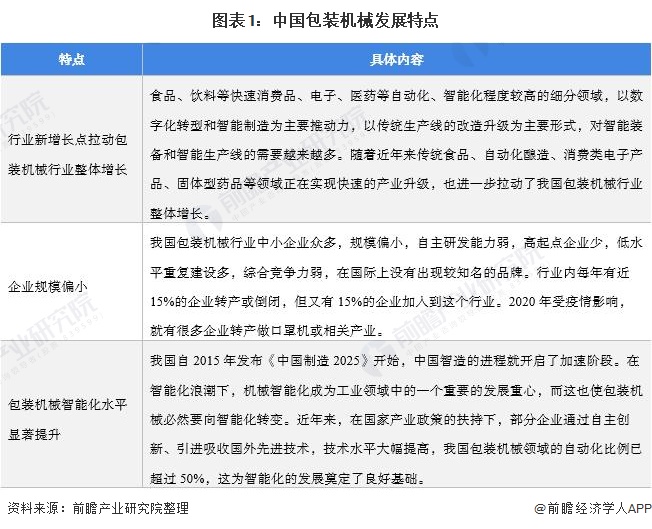 尊龙人生就是博d88全自动包装机厂家机械设备国内包装机械20