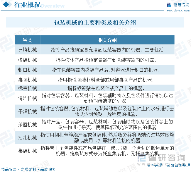 尊龙人生就是博d88什么是压铸模机械设备国内包装机械一文了解