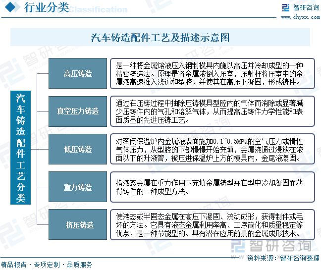 尊龙人生就是博d88铸件表面冷隔的图片压铸件铸造生产的三大工