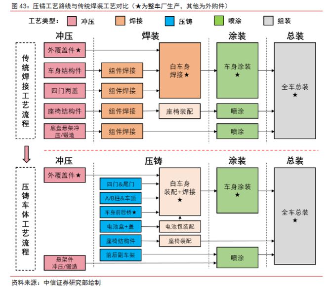 尊龙人生就是博d88旧设备二手交易平台压铸件压铸机工作原理图