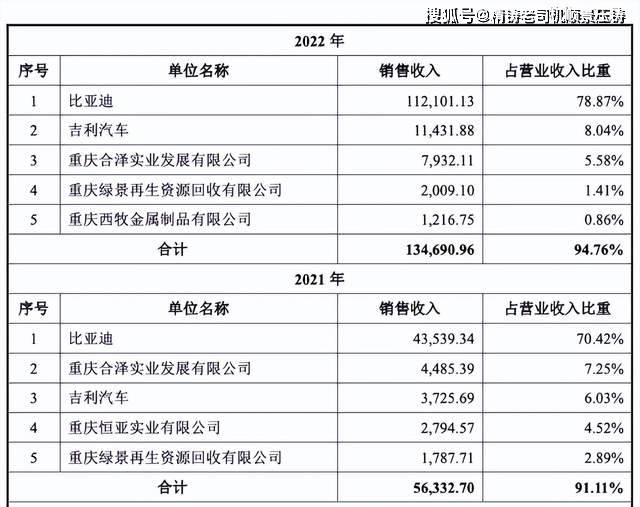 尊龙人生就是博d88压铸件压铸铝箱体厂家资讯：比亚迪电池盒箱