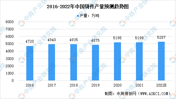 尊龙人生就是博d88喷涂设备公司官网压铸件铸件材料一般用什么