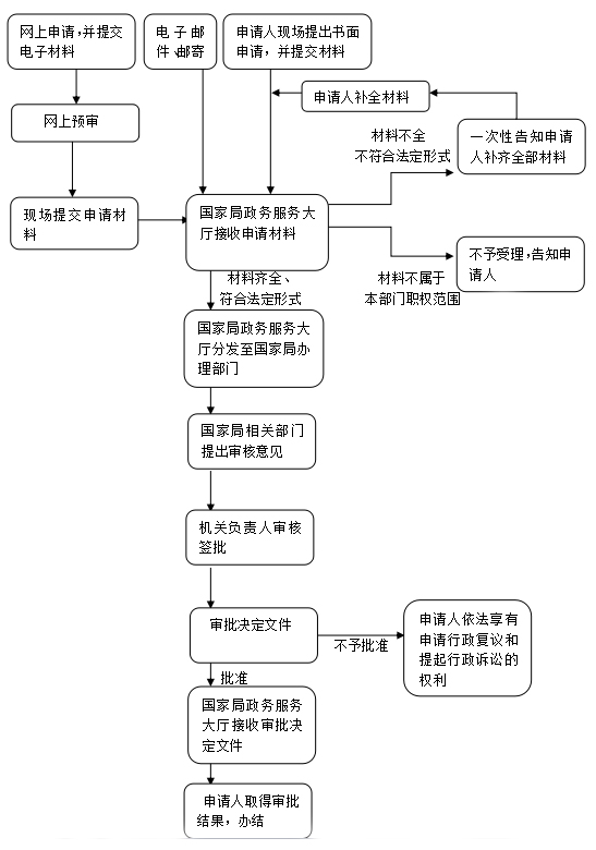 尊龙人生就是博d88压铸机工作原理图解机械设备机具设备明细表