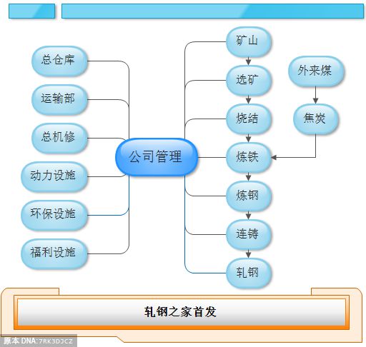 尊龙人生就是博d88压铸件压铸流程图思维导图学钢铁01-简明