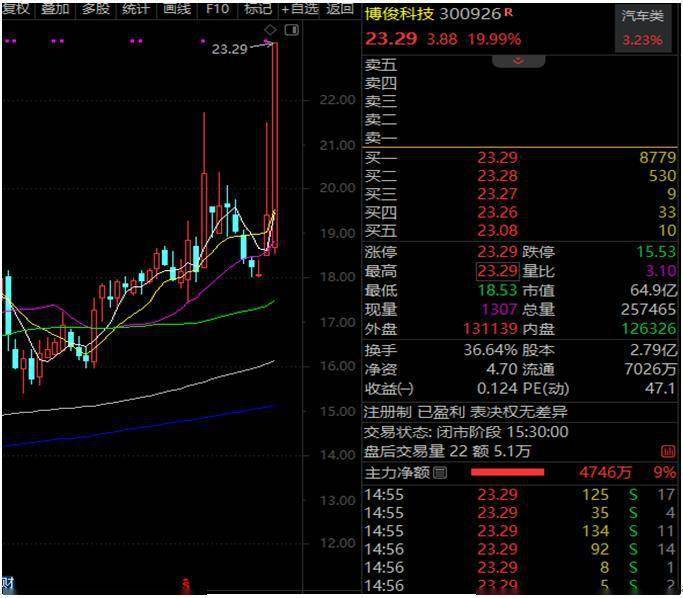 尊龙人生就是博d88压铸件汽车压铸一体化板块6股涨停一体化压