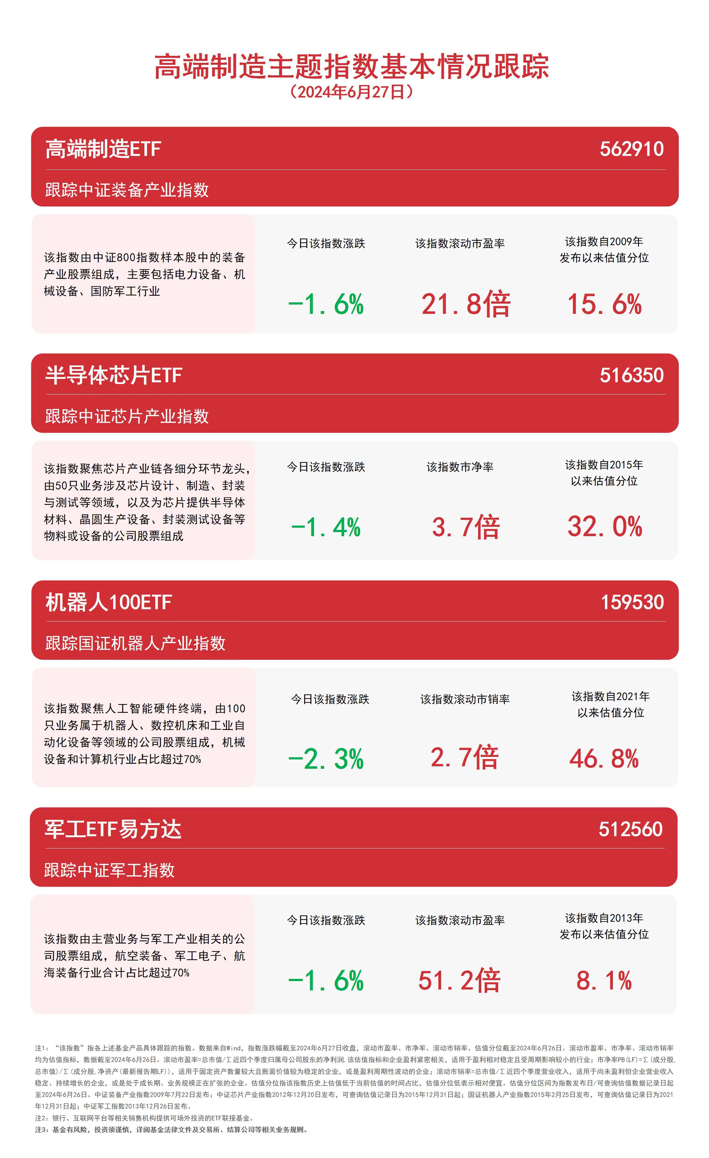 布局制造龙头关注高端制造ETF（562910）、机器人100