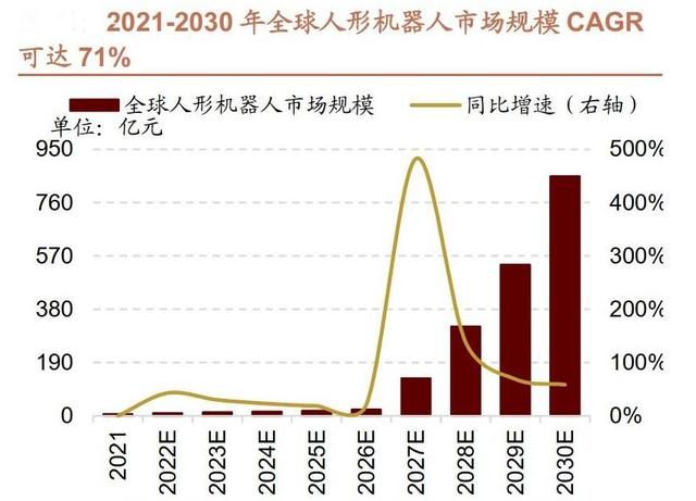 机器人的发展现状和趋势