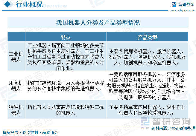 尊龙人生就是博d88智研咨询重磅发布！2023年中国工业机器