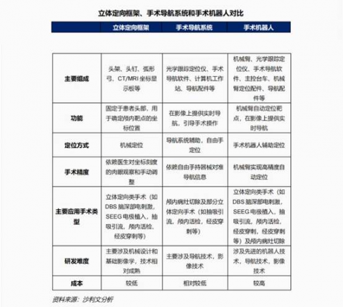 尊龙人生就是博d88神外手术机器人渗透率提速国产品牌迎来时代