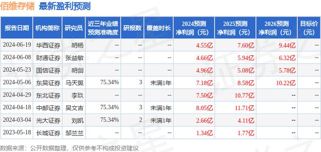 尊龙人生就是博d88佰维存储：7月4日接受机构调研天虫资本、