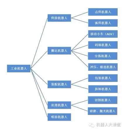 尊龙人生就是博d88机器人史上最全分类和明细