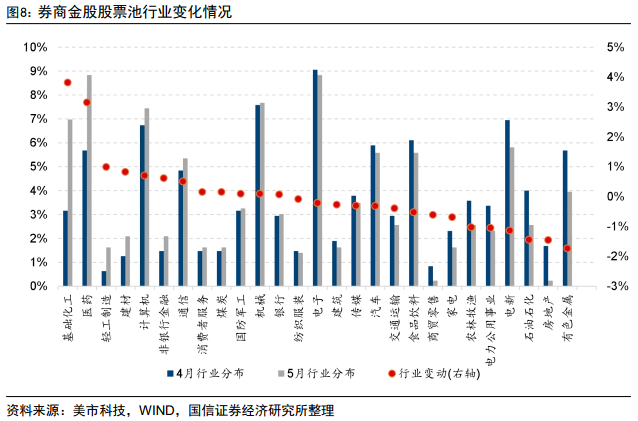 尊龙人生就是博d88，财报月后A股怎么买？券商5月金股电子权