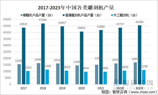 尊龙人生就是博d88，2022年中国雕刻机产品行业现状及未来