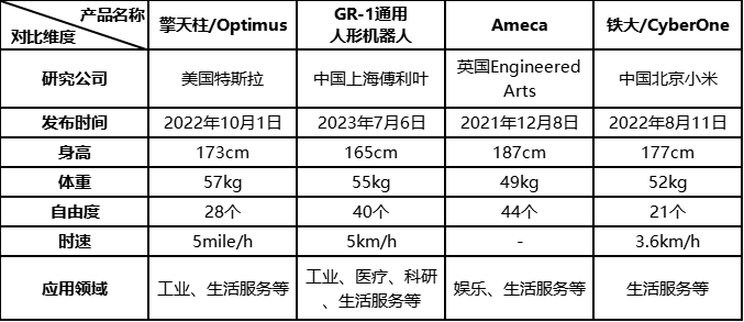 尊龙人生就是博d88，超详细对比！一文读懂近年几款热门人形机