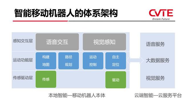 尊龙人生就是博d88，大牛深度分享6套PPT秒懂智能机器人、