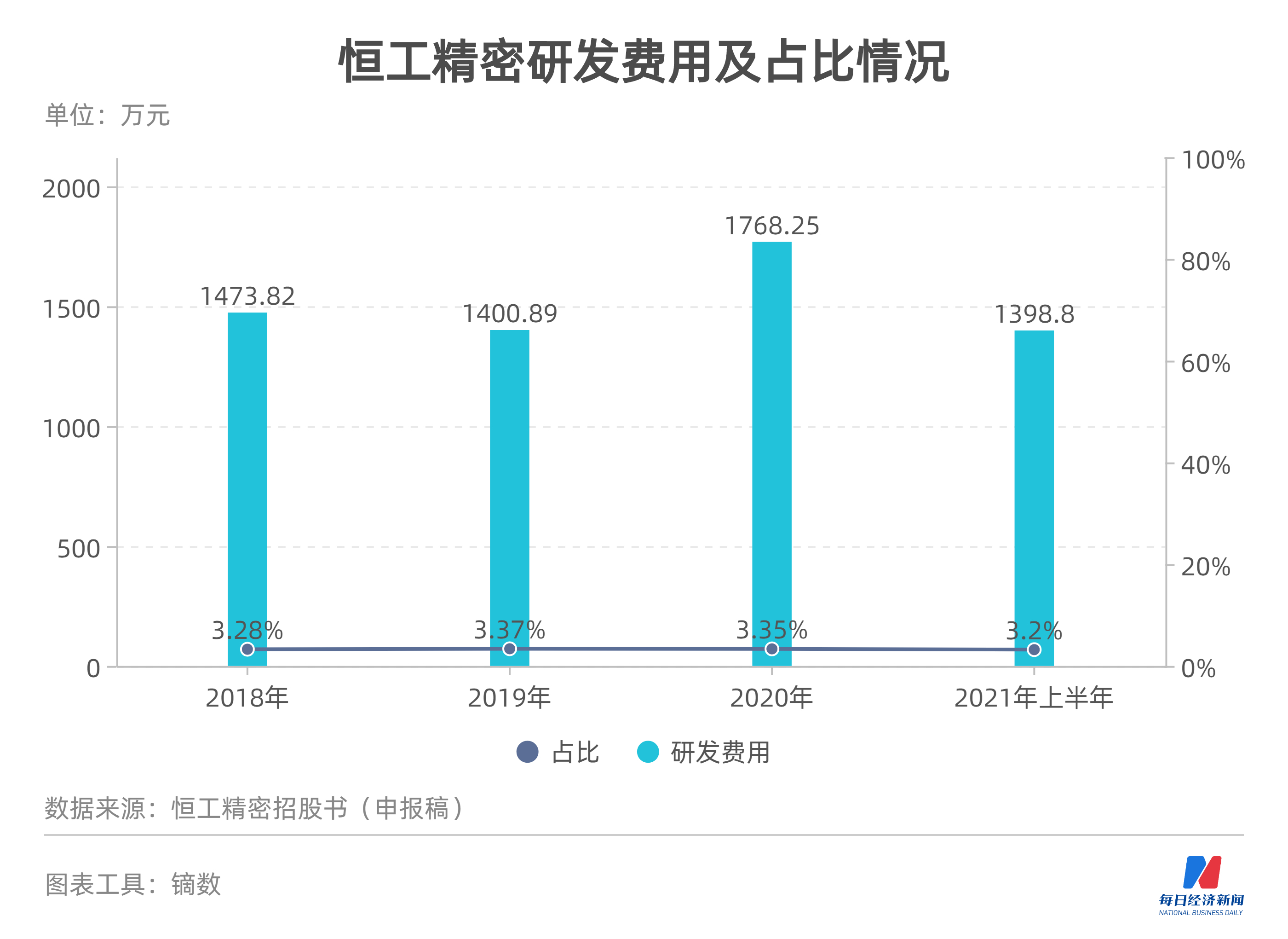 尊龙人生就是博d88，恒工精密IPO：近期综合毛利率低于同行