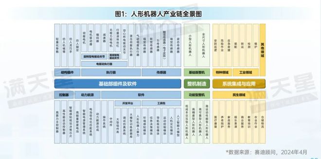 尊龙人生就是博d88，赛迪研究院发布《2024中国人形机器人