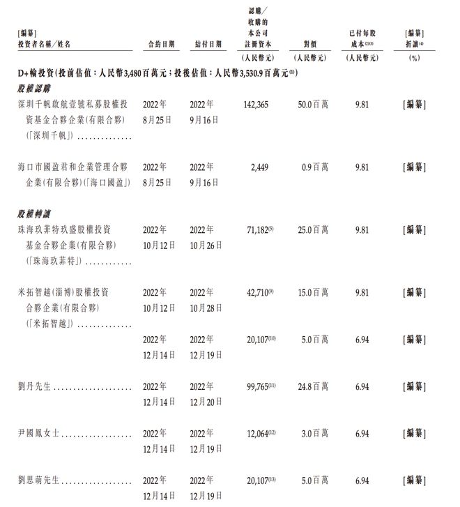 尊龙人生就是博d88，越疆科技IPO：年入287亿元全球协作