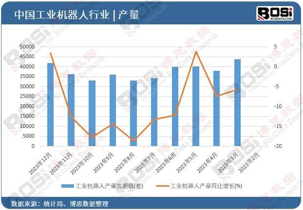 尊龙人生就是博d88，轻负载大作为：中国轻负载工业机器人市场